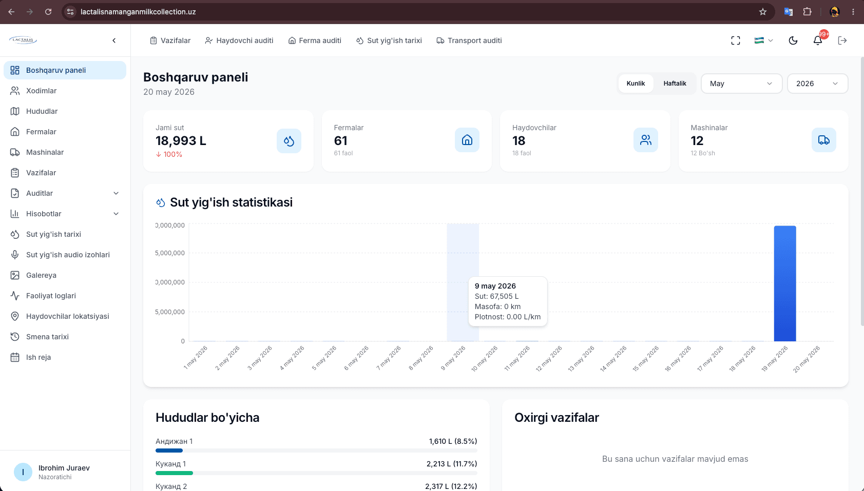 Lactalis CRM v2 management panel